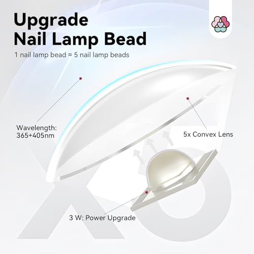 SAVILAND Mini UV Light for Nails - Wireless with Stand
