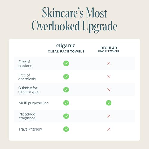 Cliganic Ultra-Absorbent Face Towels 50 Ct
