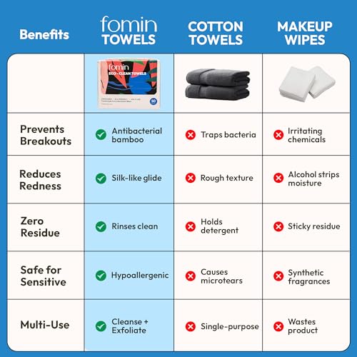 FOMIN Eco-Clean Face Towels 100 Count 2 Pack