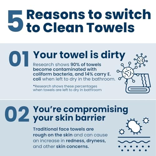 Clean Skin Club XL Face Towels 100 Biobased 50 Ct