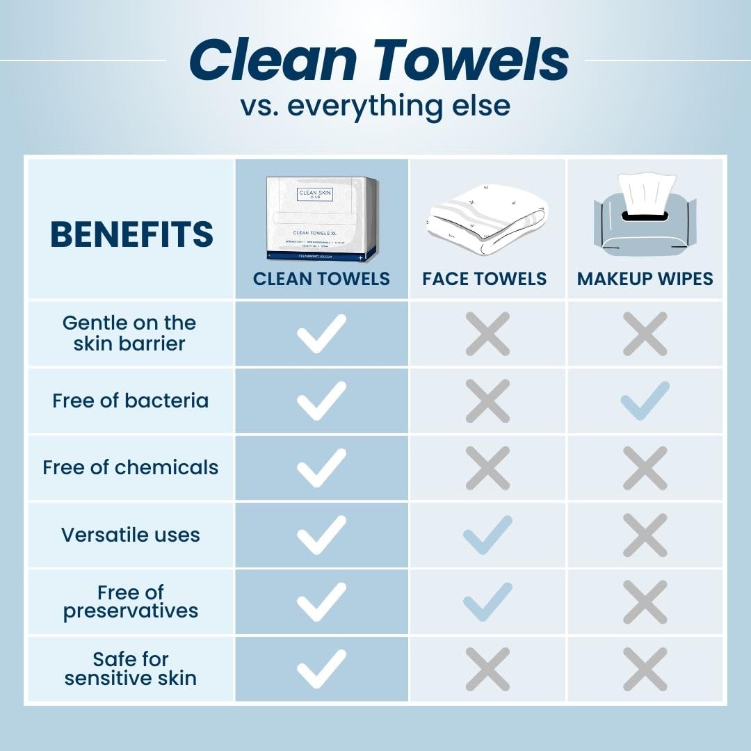 Clean Skin Club XL Face Towels 100 Biobased 50 Ct
