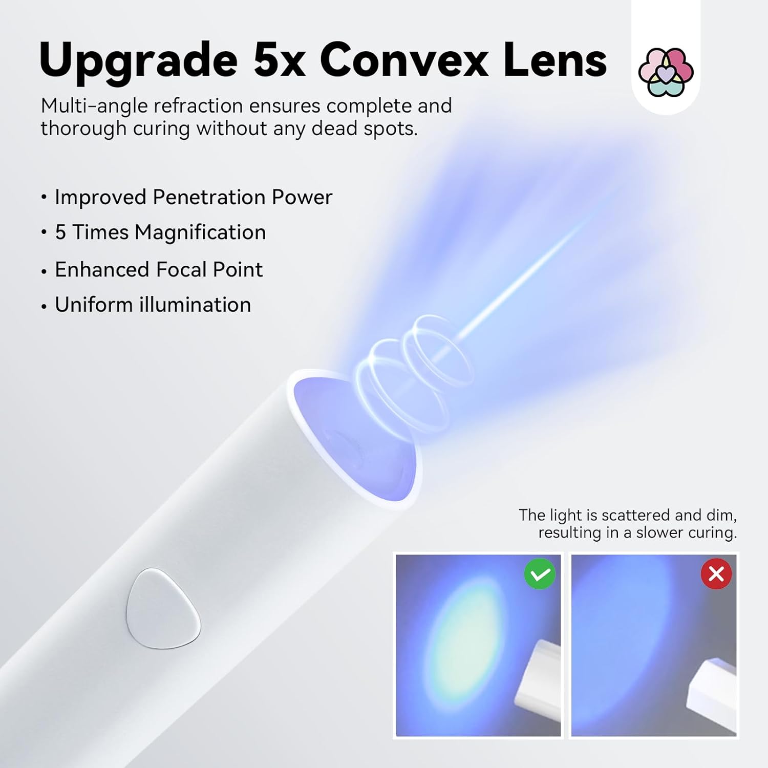 SAVILAND Mini UV Light for Nails - Wireless with Stand