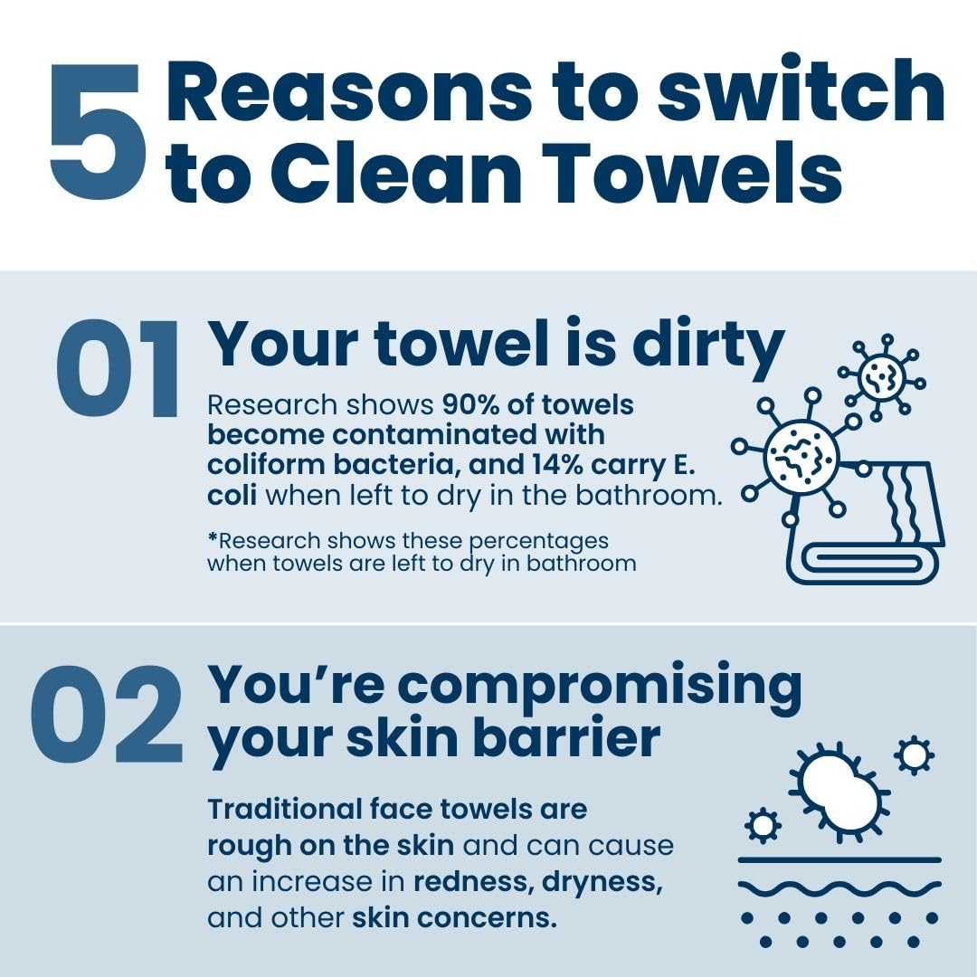 Clean Skin Club XL Face Towels 100 Biobased 50 Ct