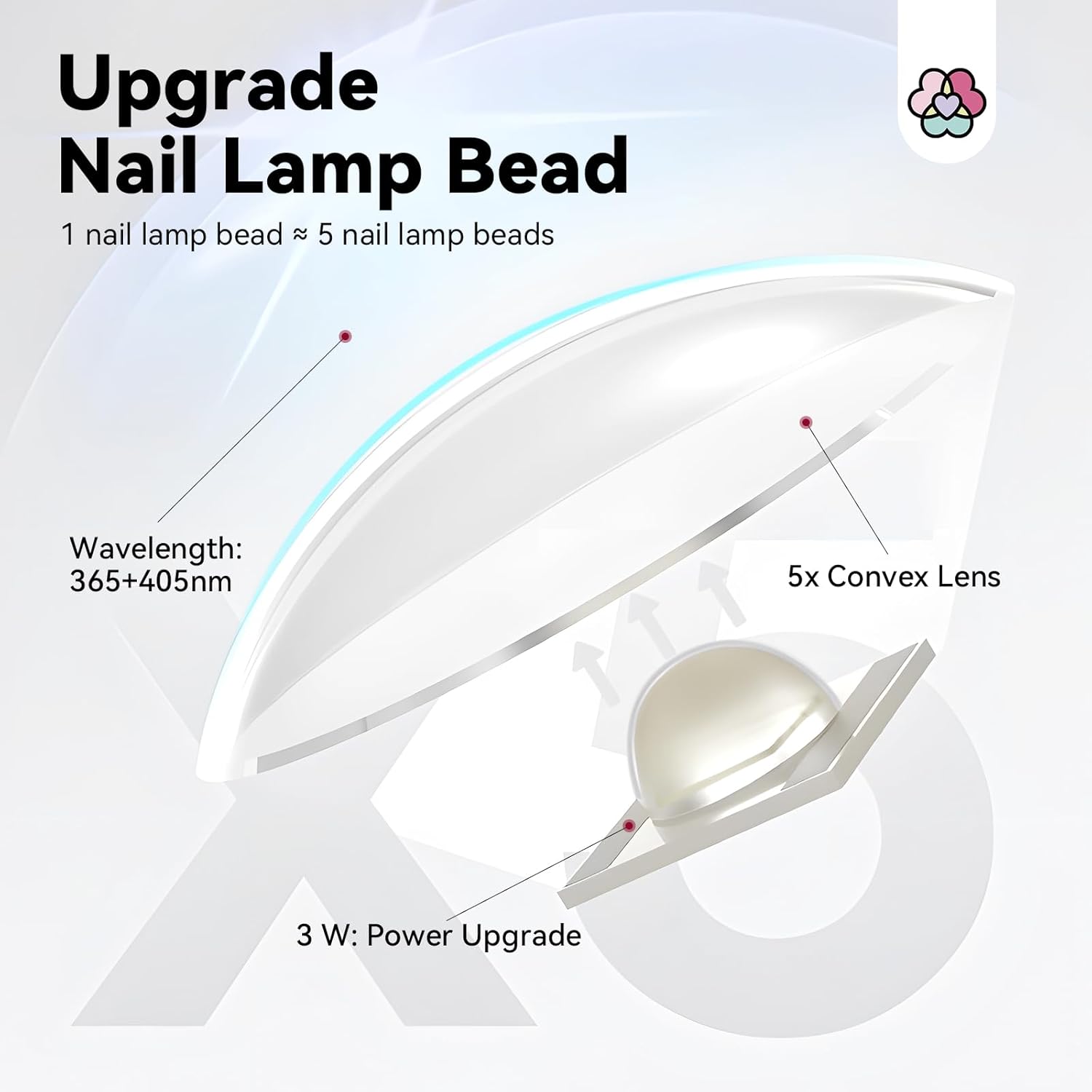 SAVILAND Mini UV Light for Nails - Wireless with Stand