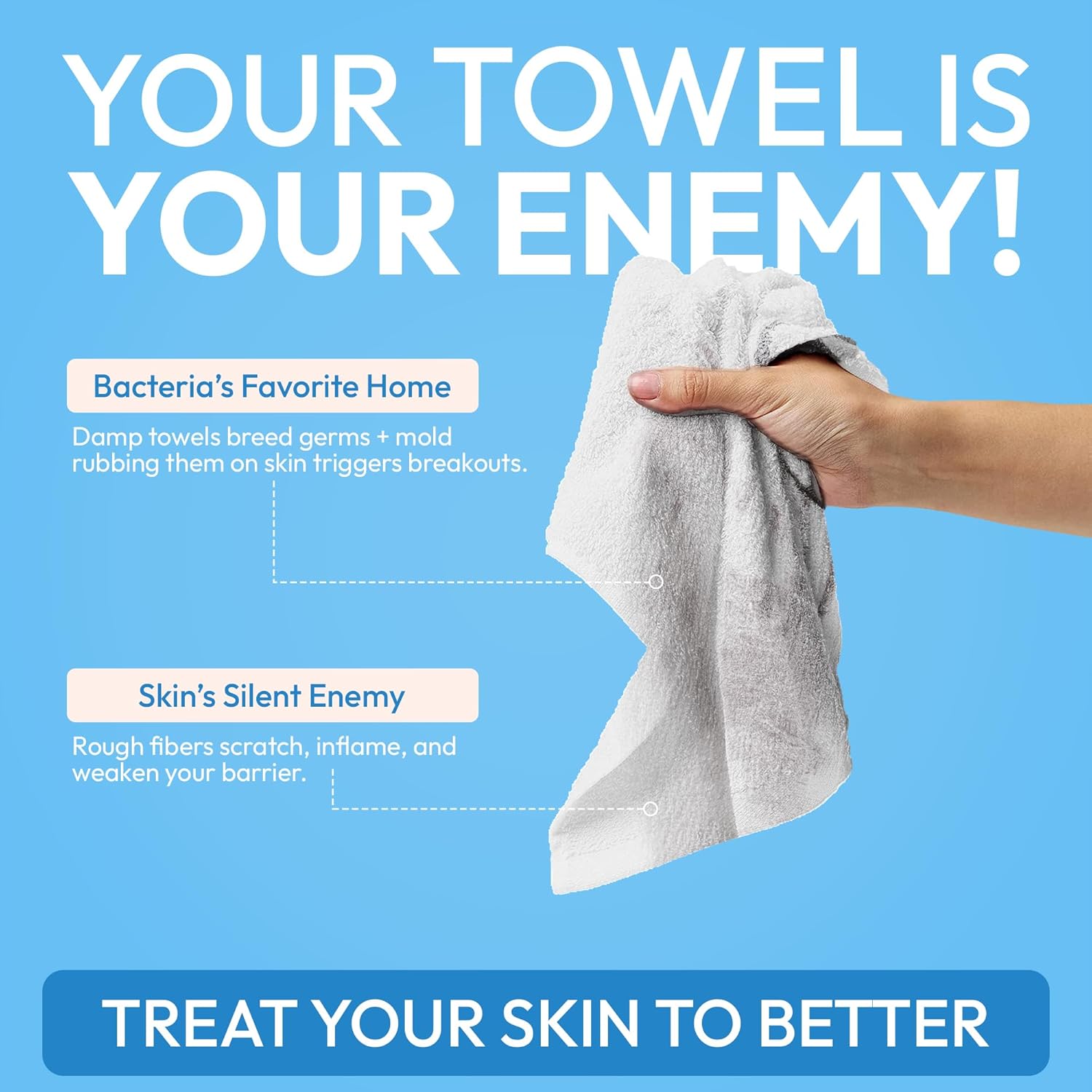 FOMIN Eco-Clean Face Towels 100 Count 2 Pack