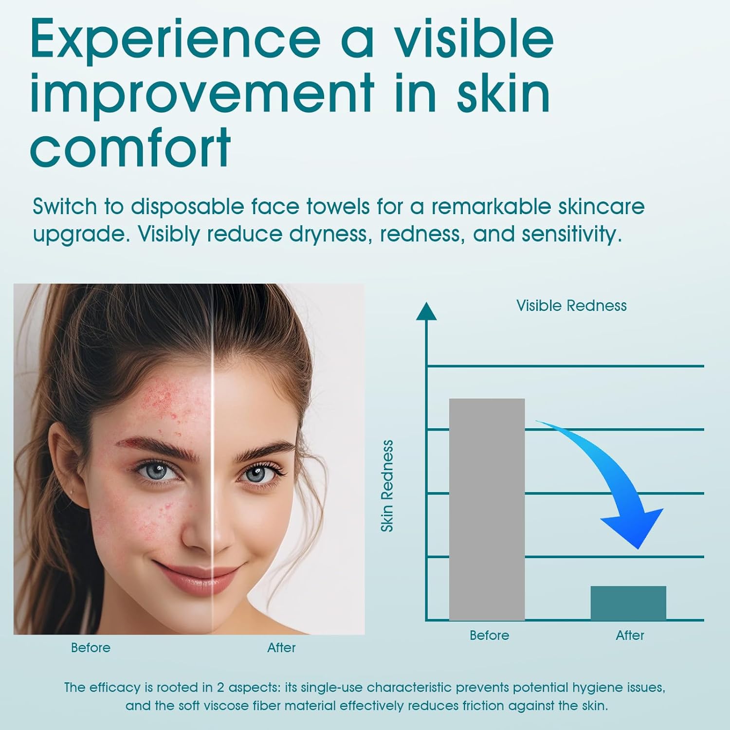 Astraescly XL Face Towel 10x12 Inches 50 Ct Dual-Side Biodegradable