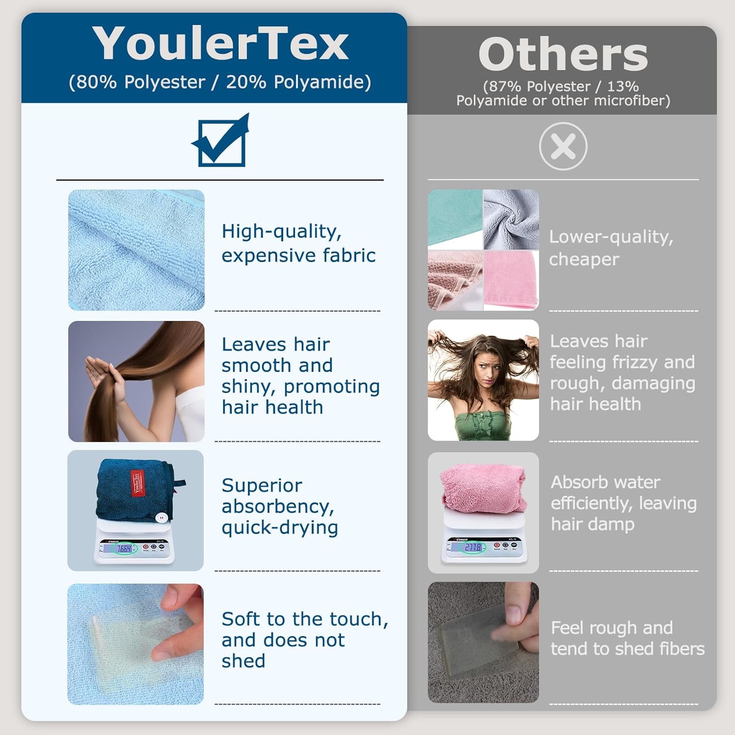 YoulerTex Microfiber Hair Towel 2 Pack