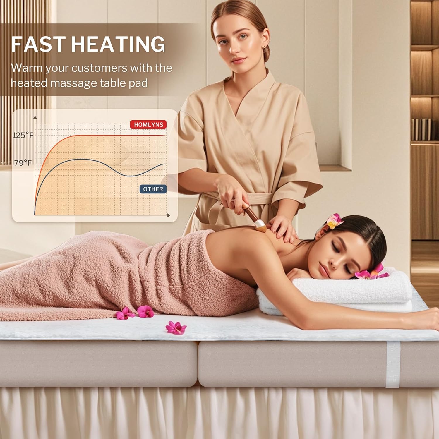 HOMLYNS LuxeHeat Massage Table Warmer with 10 Heat Settings